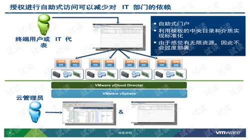 利用vmwarevclouddirector实现云计算之基础架构既服务.pptx代码类 其它代码类资源 csdn下载