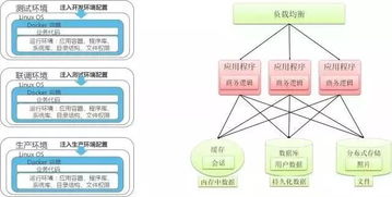 从互联网视角看云计算的现状与未来 以技术服务驱动装备升级