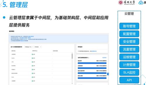 云计算技术架构与装备技术服务解析