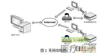 吴水才教授 心电远程监护与云计算装备技术服务的融合创新